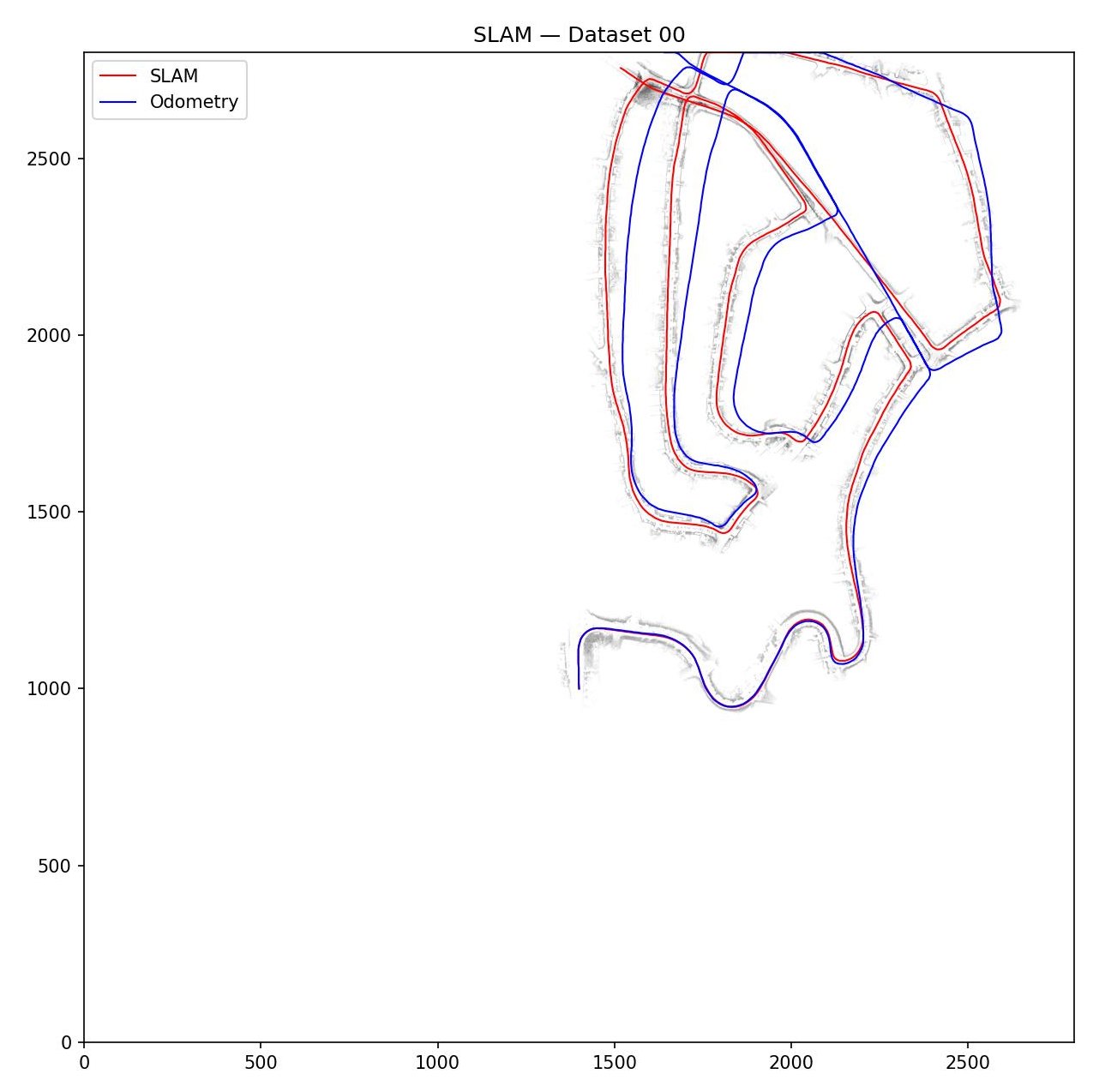 Estimation and Learning in Robotics